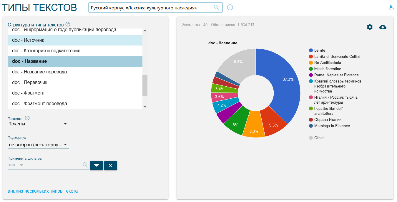 Frequencies of tokens present for authors in the Russian corpus.