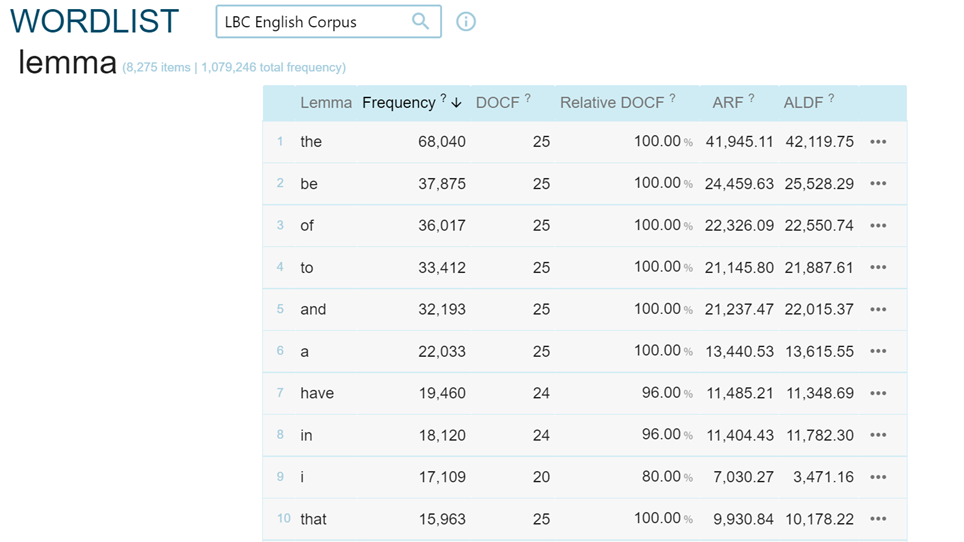 Resultado de la búsqueda de la lista de lemas presentes en el corpus en inglés