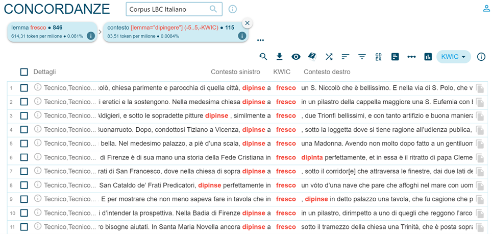 Concordances relatives à la recherche de dipingere et fresco dans un même contexte dans le corpus italien.